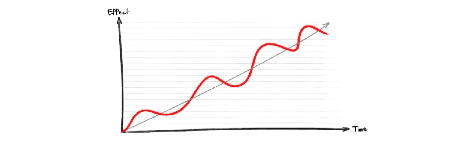 Telling your story (Part 6) – Deliver Results